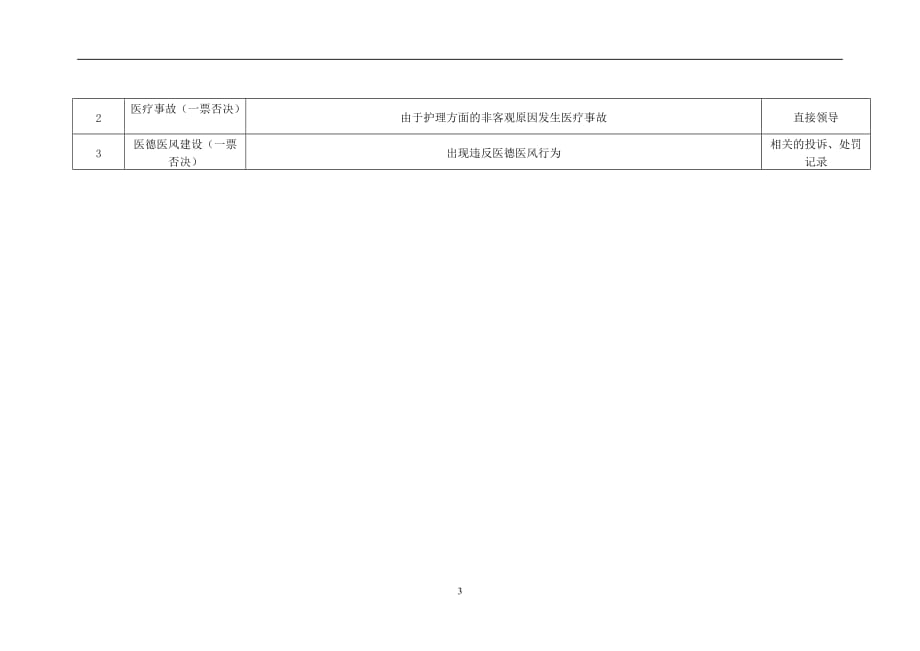 （2020）(KPI绩效指标)医院供应室护士绩效考核指标_第3页