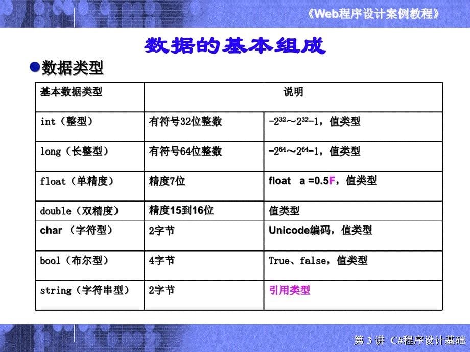 第3讲_C_程序设计基础.ppt_第5页