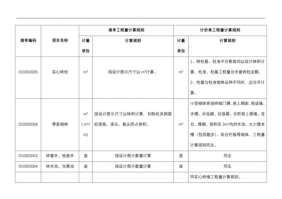 清单及定额计算规则对照_第5页