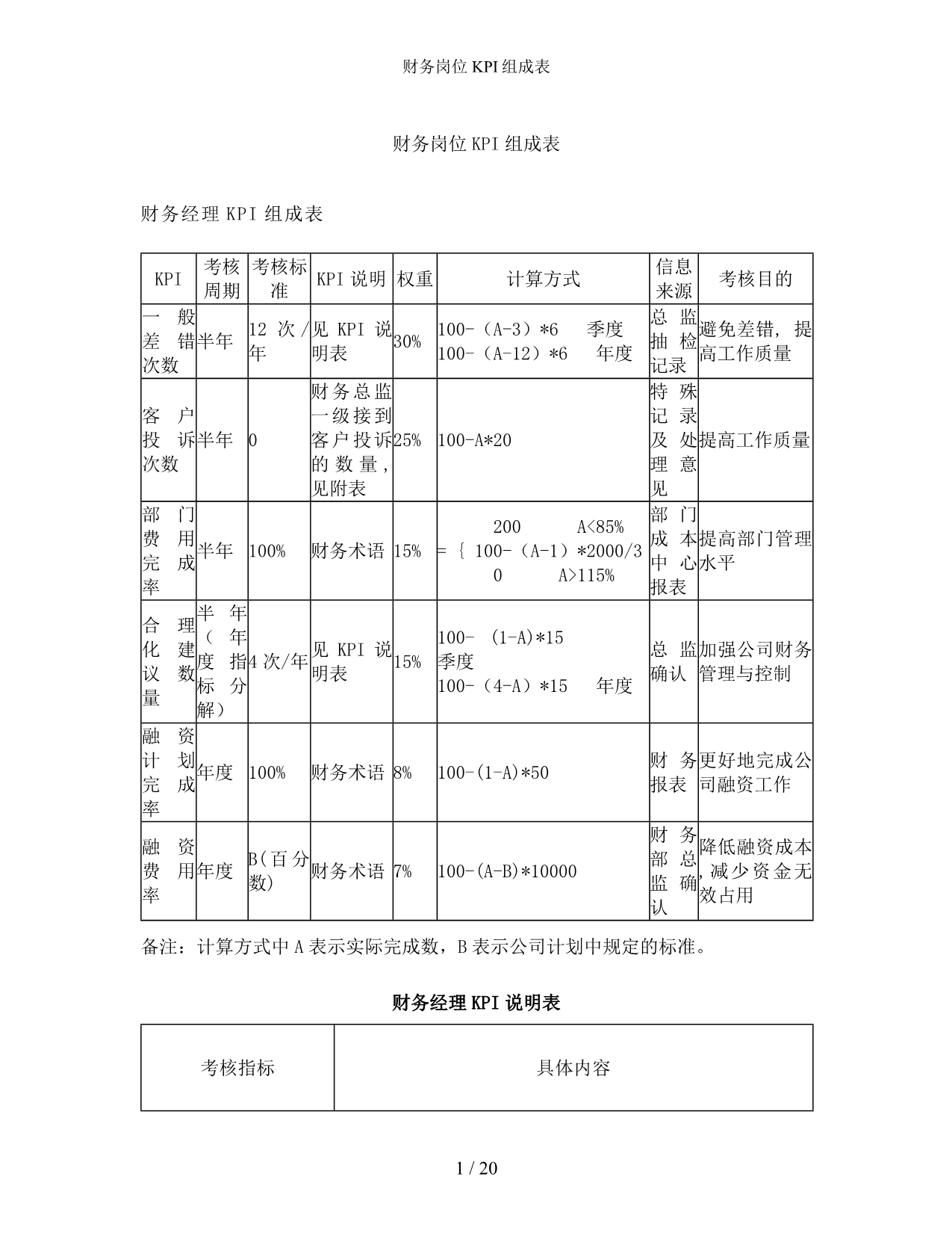 财务岗位KPI组成表_第1页