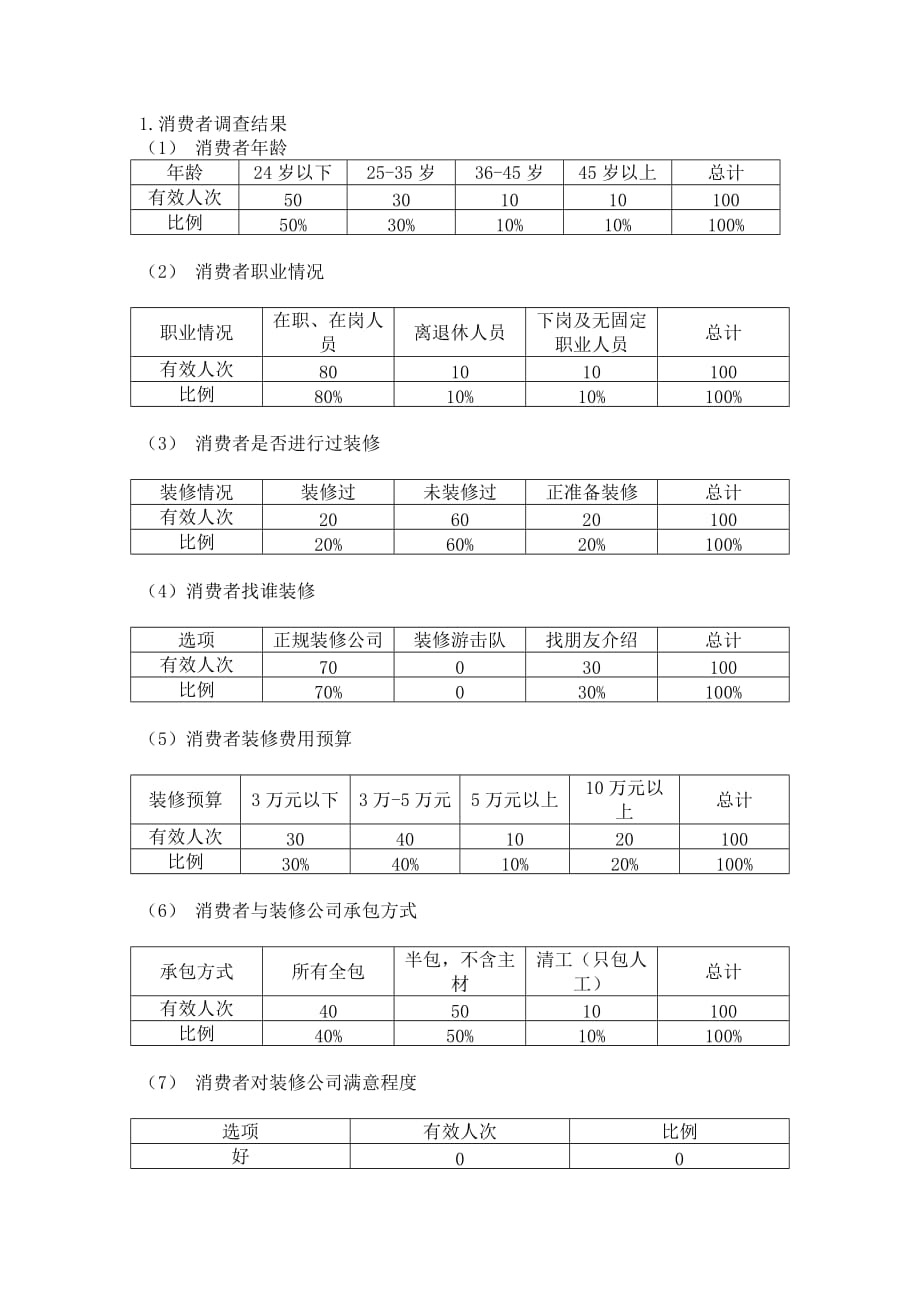 （2020）(创业指南)装修代理公司创业策划方案(doc 7页)_第4页