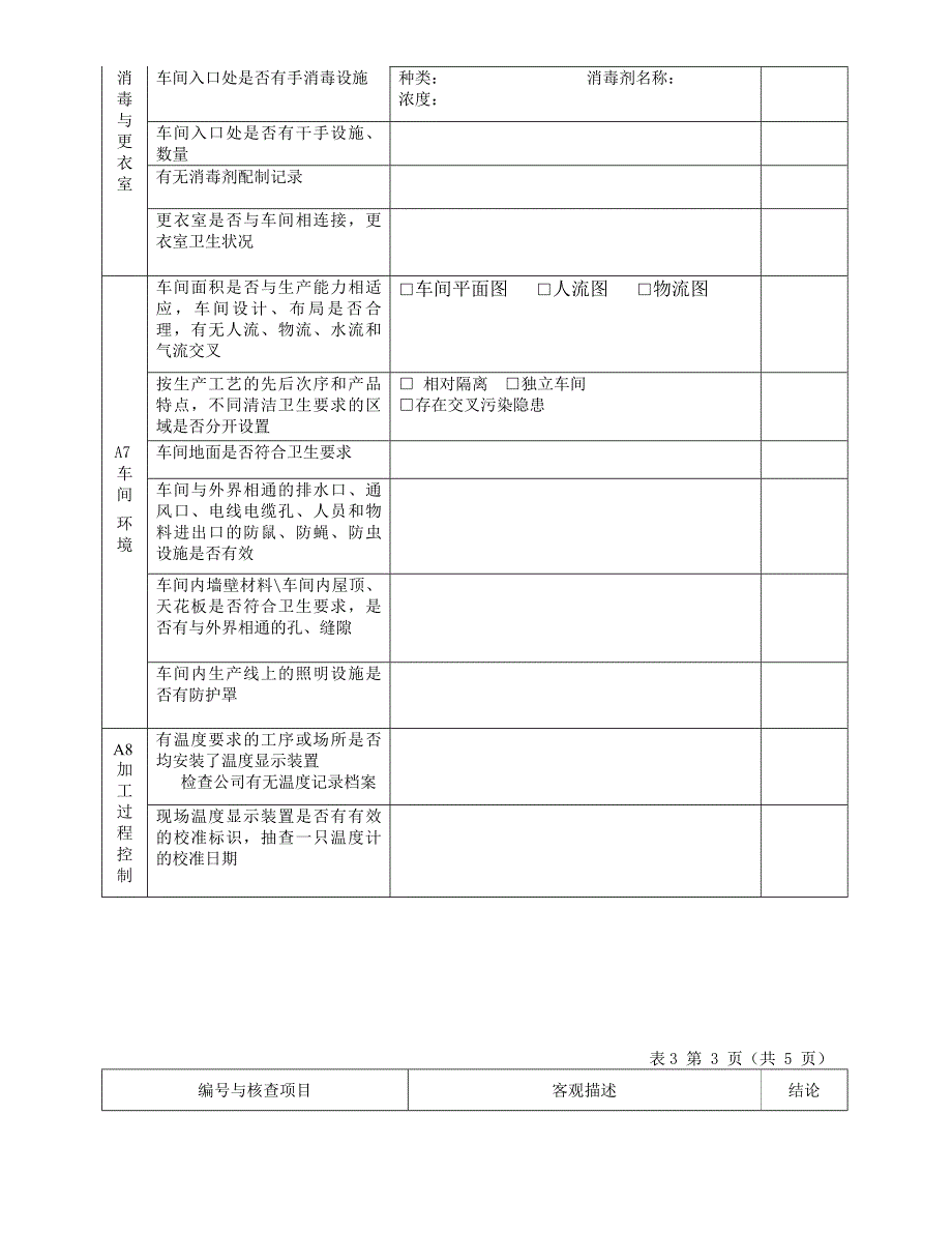 ISO22000体系验证-内审检查表.doc_第3页