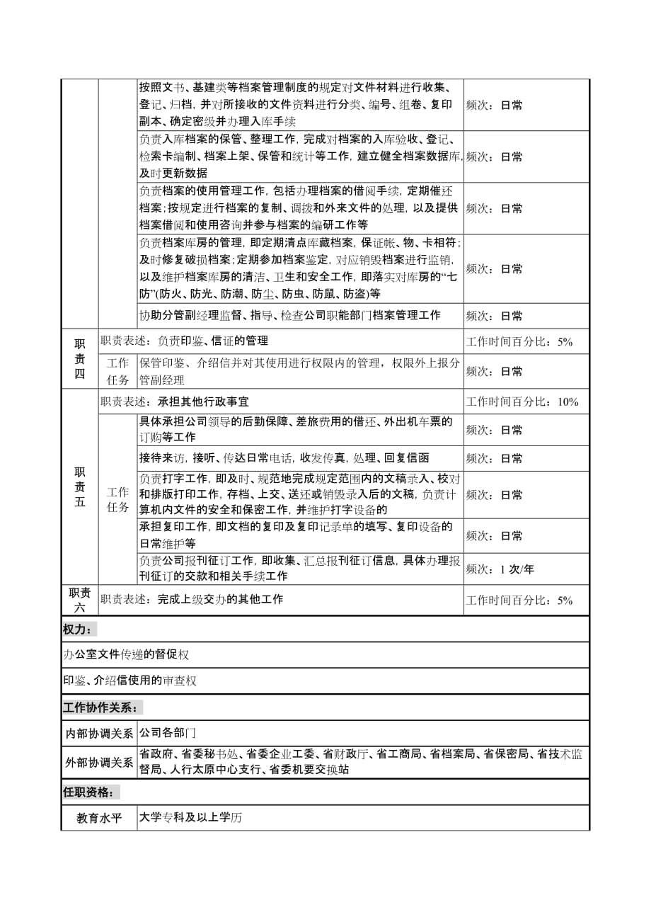 （2020）(办公文秘)信托投资公司综合管理部行政秘书职务说明书_第2页