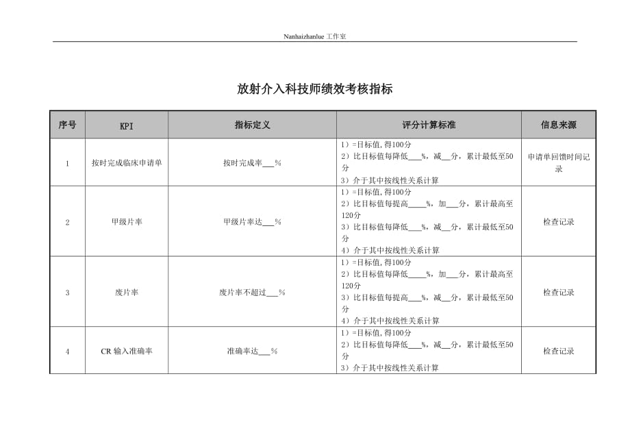 （2020）(KPI绩效指标)医院放射介入科技师绩效考核指标_第1页