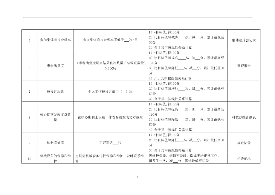 （2020）(KPI绩效指标)医院放射介入科技师绩效考核指标_第2页