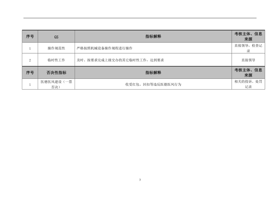 （2020）(KPI绩效指标)医院放射介入科技师绩效考核指标_第3页