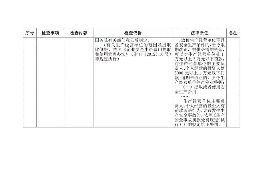 安全生产监督检查综合事项重点事项表_第4页