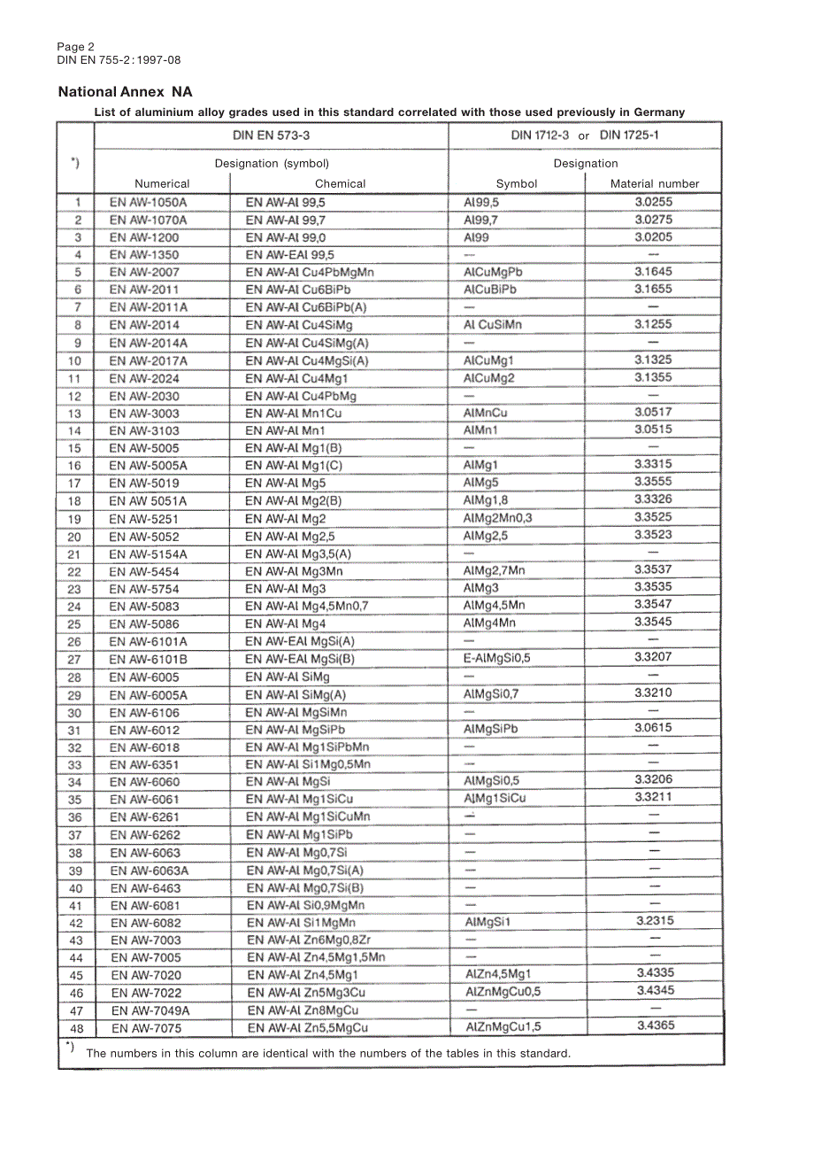 DIN_EN_755-2_铝合金-拉伸管棒_第2部分：机械特性.pdf_第2页