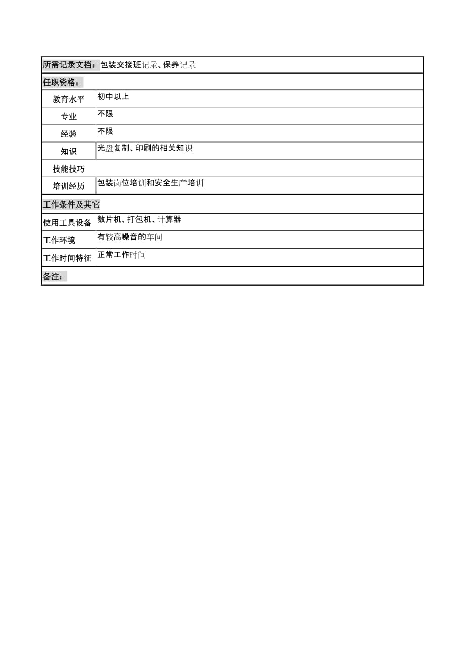 （2020）（现场管理）河北纪元光电公司子盘制造部包装车间操作员岗位说明书_第2页