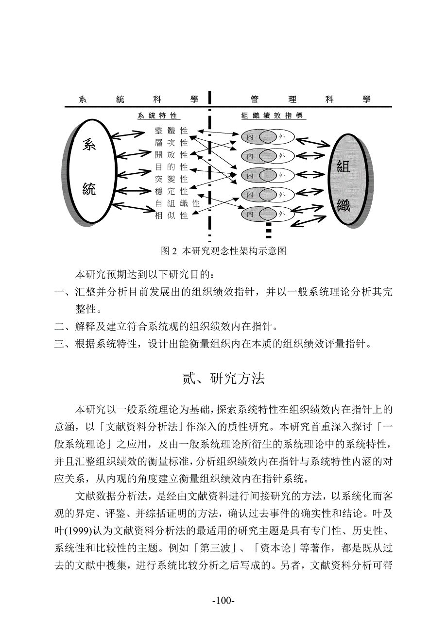 （2020）(KPI绩效指标)组织绩效内在指针之探索性研究(doc 32页)_第4页