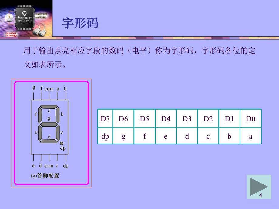 显示接口技术ppt课件_第4页