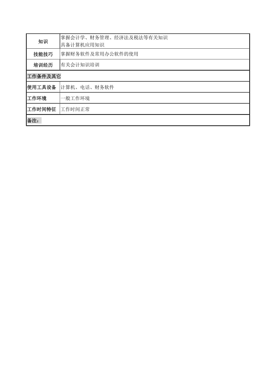 （岗位职责）电力公司员工岗位说明书(39个doc)30_第2页