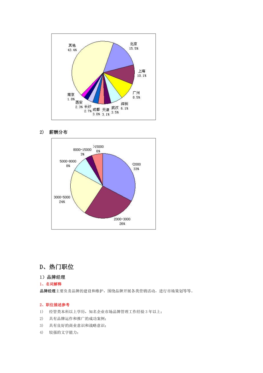 2020年（岗位职责）快消品行业通用职位手册_第3页