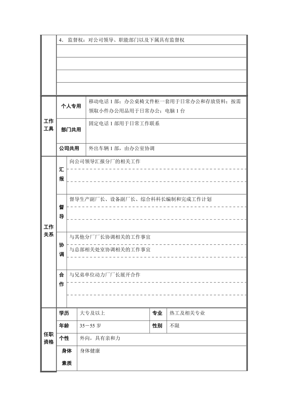 （岗位职责）岗位职责小资料大全(DOC 1217个)286_第2页