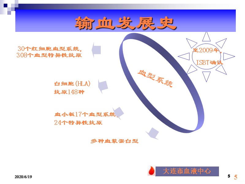 输血不良反应及处理新疆终ppt课件_第5页