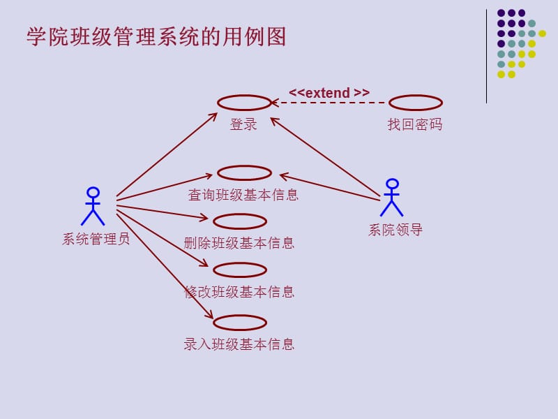 UML_用例图练习题及参考答案).ppt_第3页