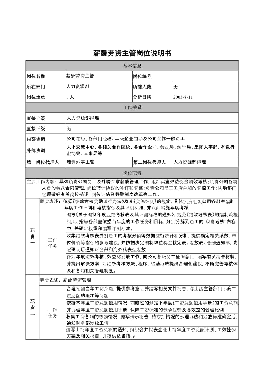 2020年（岗位职责）建材行业部门岗位说明书汇编(73个doc)70_第1页