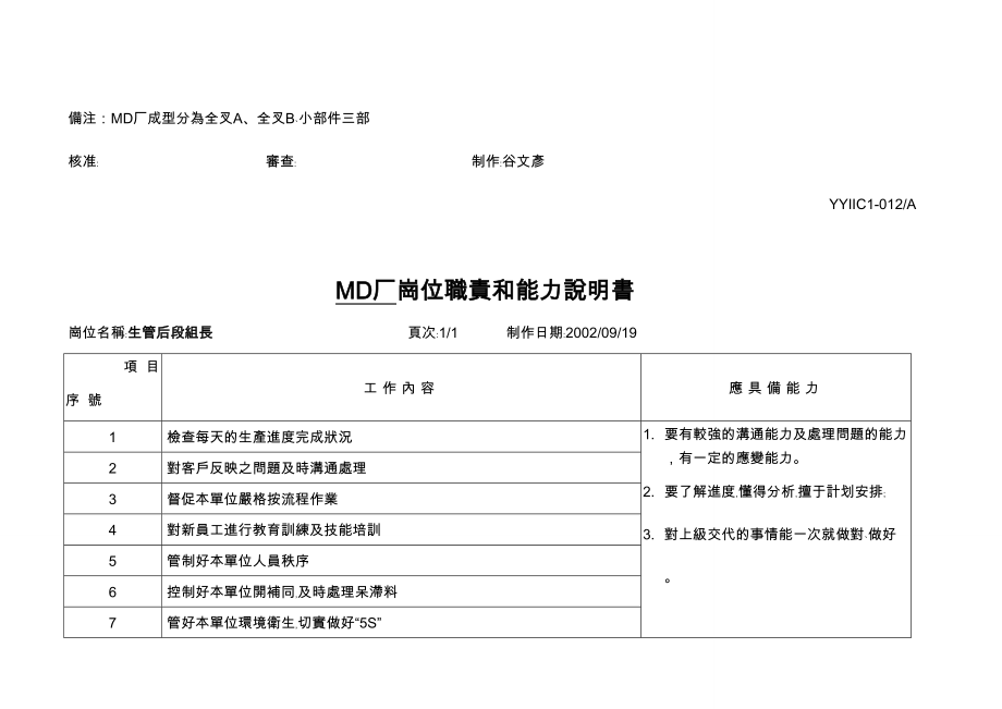 （岗位职责）底厂生管岗位职责和能力说明书1119_第2页