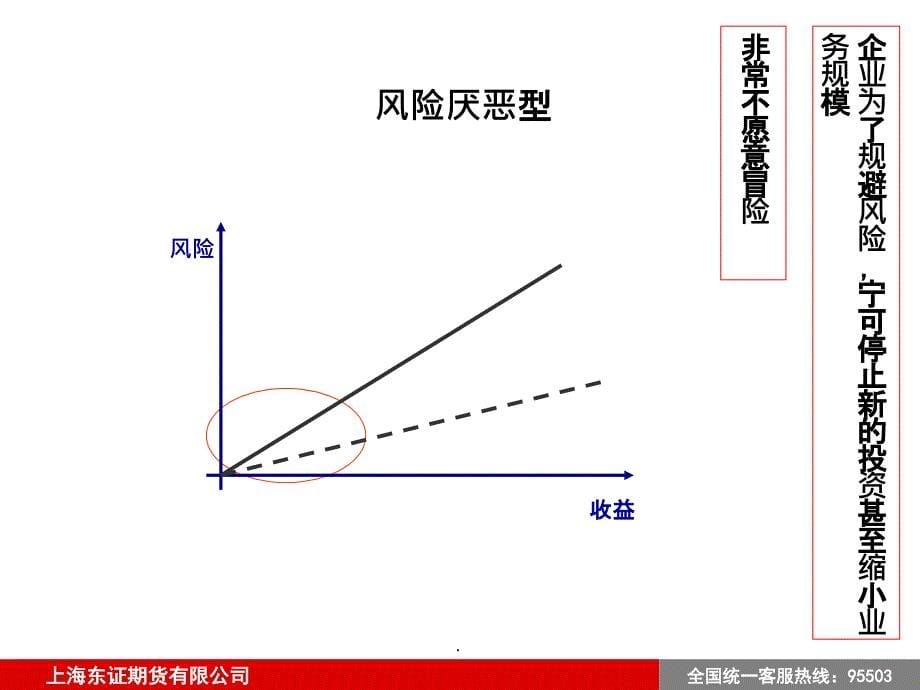 企业运用期货市场的深度探讨终版_第5页