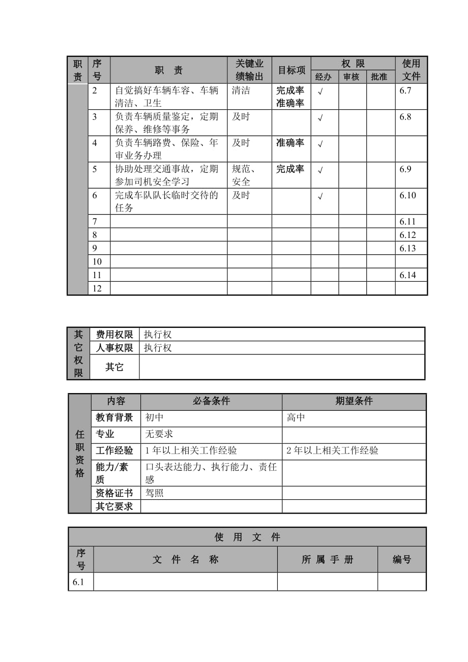 2020年（岗位职责）航空公司驾驶员岗位说明(doc 3页)_第2页