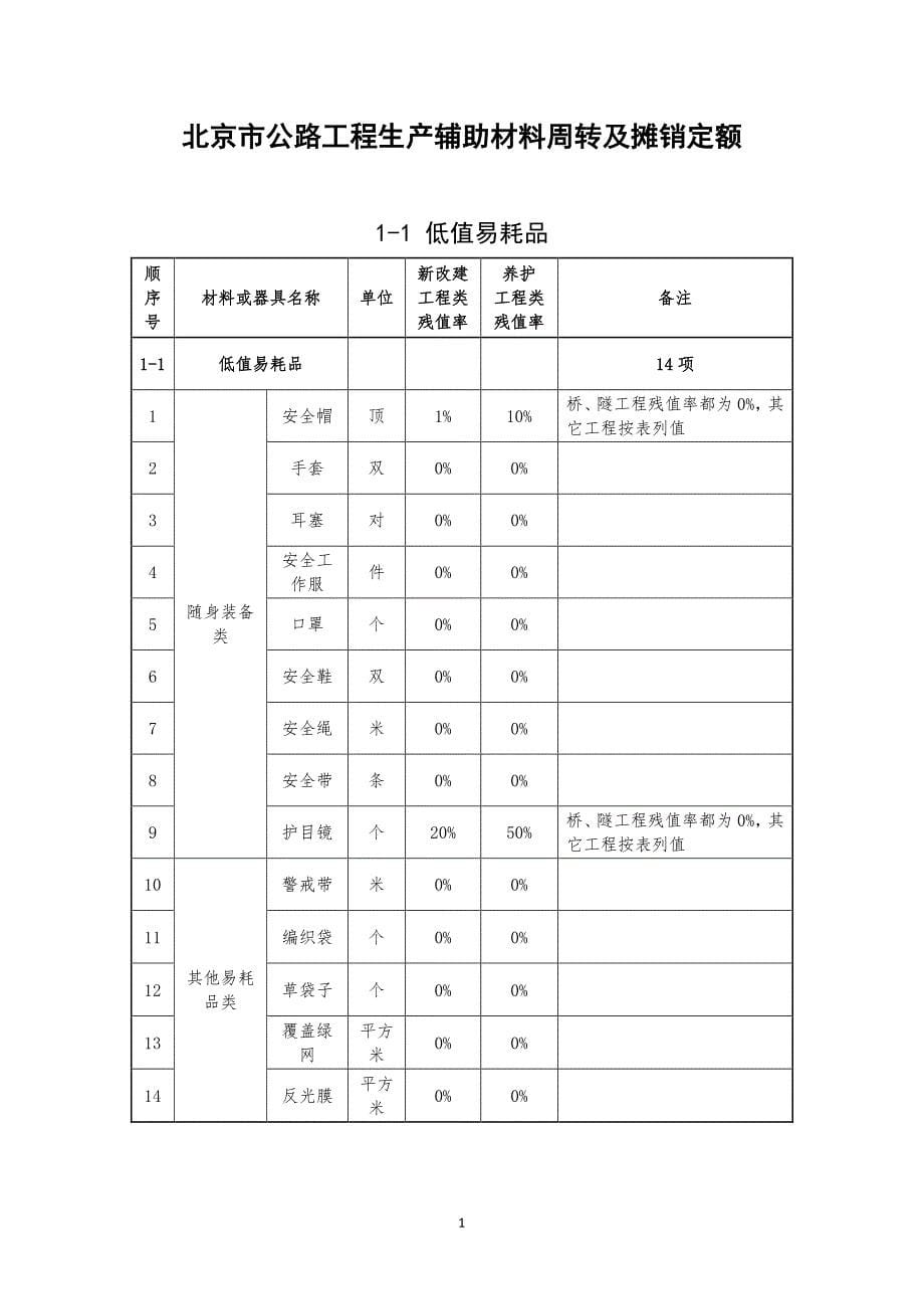 JLZJ-JY-GL-001-2018北京市公路工程生产辅助材料周转及摊销定额_第5页