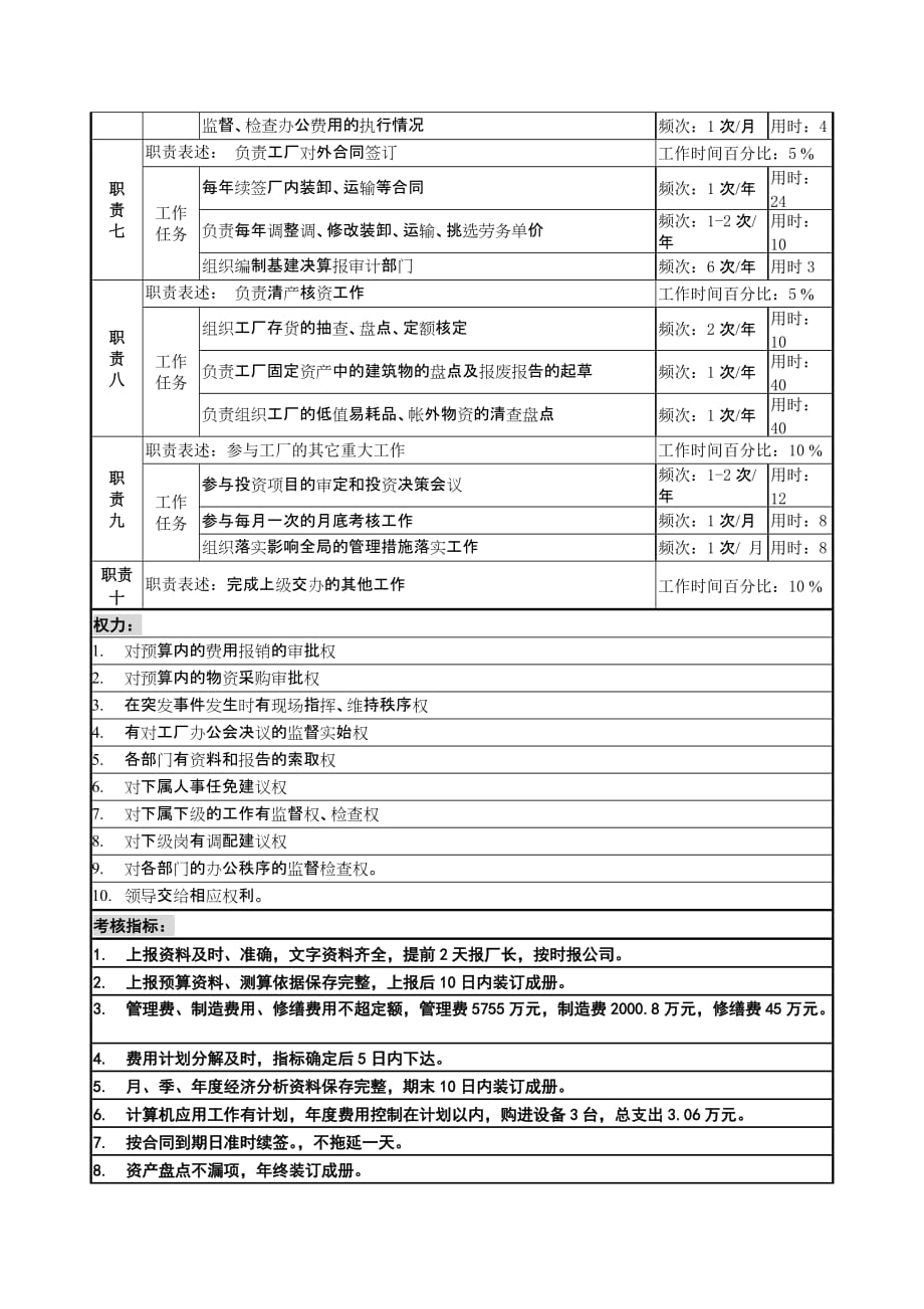 (2020年)（岗位职责）二厂副厂长岗岗位描述(doc 4页)_第2页