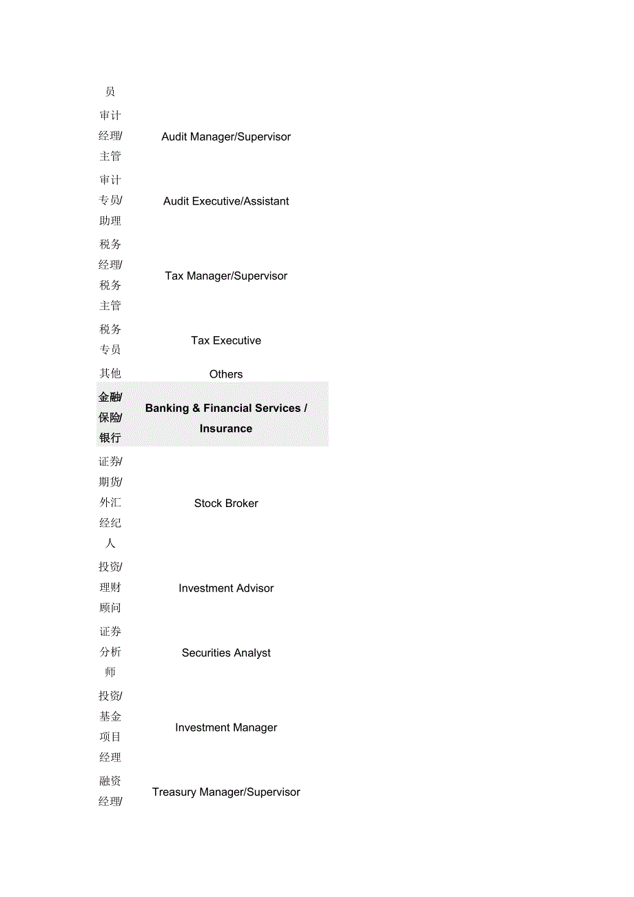 2020年（岗位职责）各行业职位名称英文_第2页