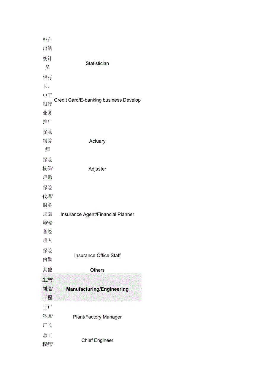 2020年（岗位职责）各行业职位名称英文_第4页