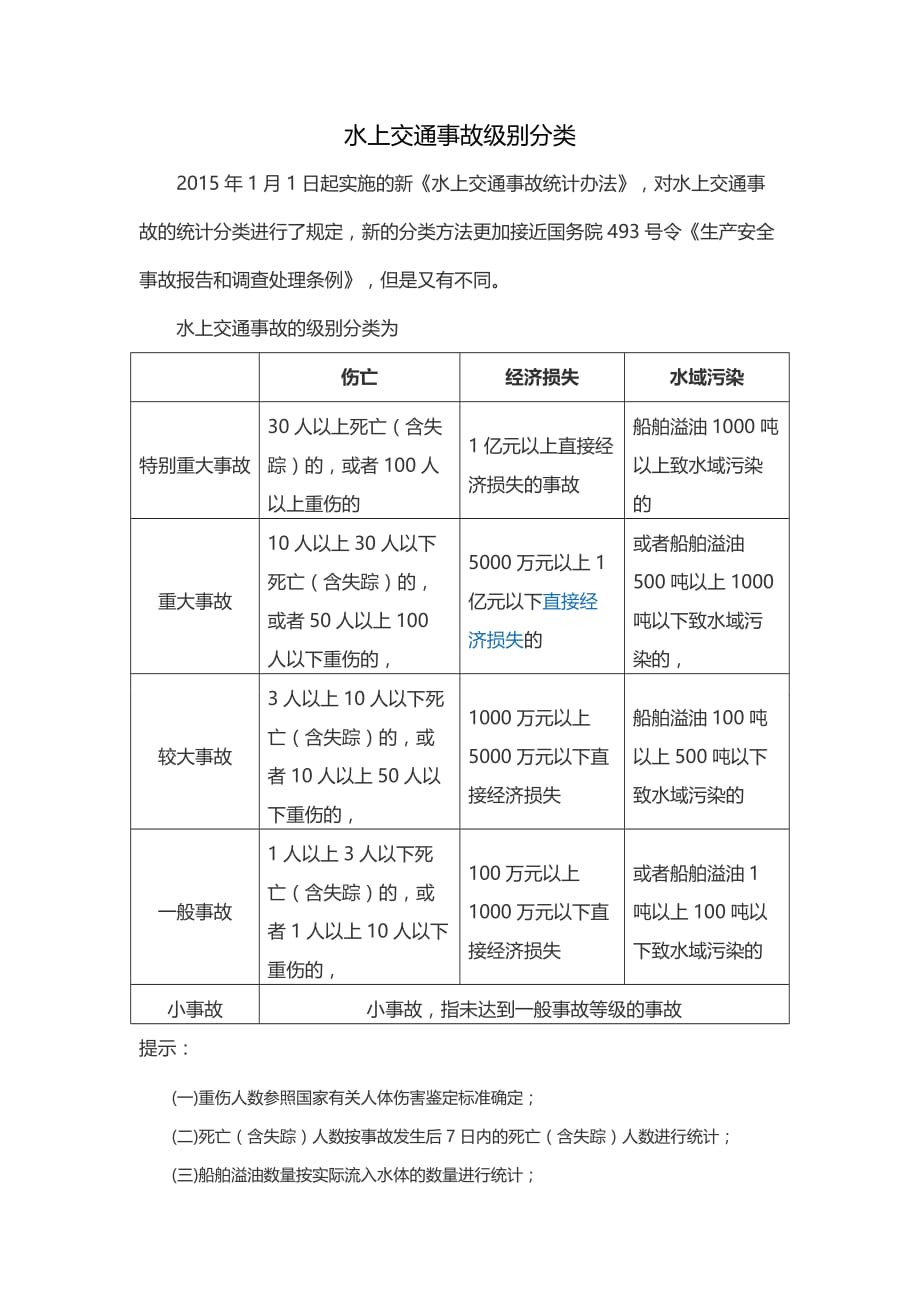 水上交通事故级别分类.doc_第1页