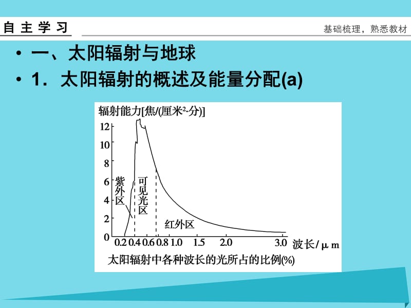 （浙江专用）高考地理总复习第一章宇宙中的地球第2课时太阳对地球的影响课件新人教版_第3页