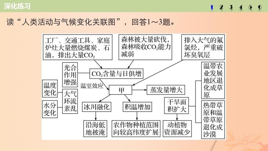 （通用版）高考地理三轮冲刺考前3个月考前回扣专题二五类自然规律微专题7自然环境的整体性与差异性课件_第5页