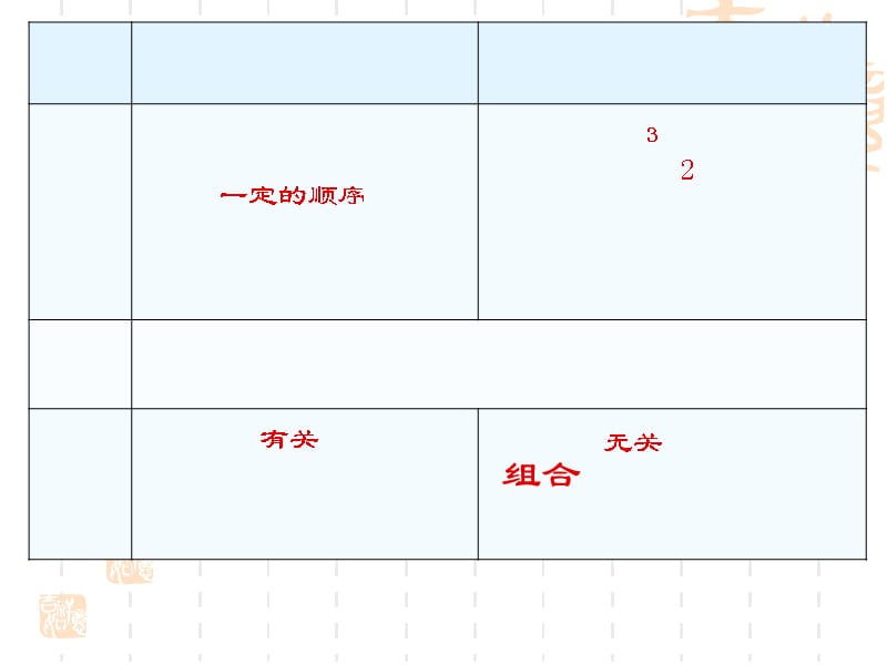 1.2.2《组合(一)》ppt课件.ppt_第4页