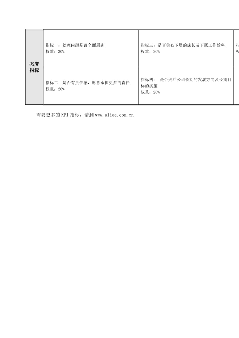 2020年（岗位职责）岗位业绩考核指标表汇总(32个doc)17_第2页