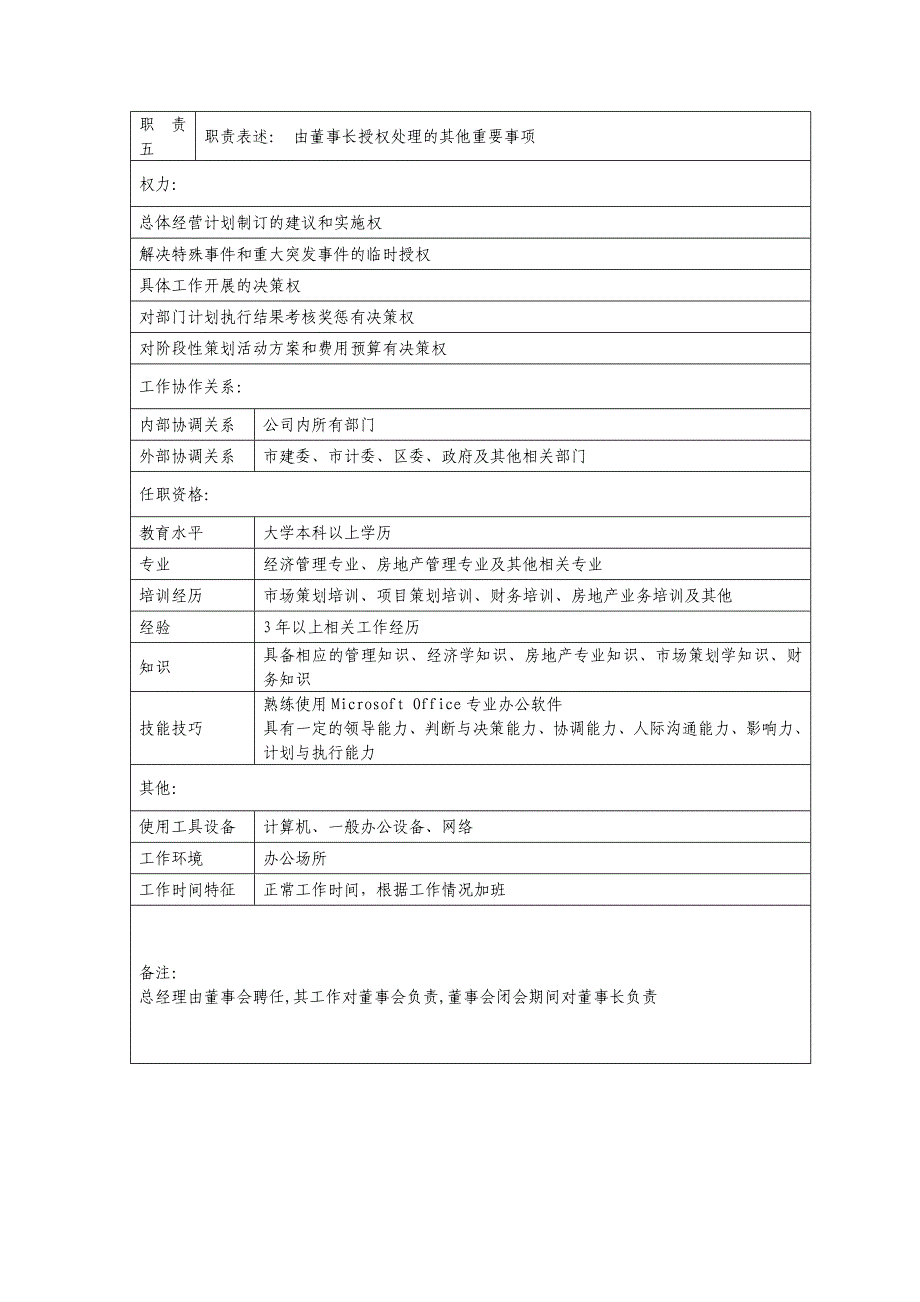 2020年（岗位职责）房地产集团岗位说明书(15个doc)1_第2页