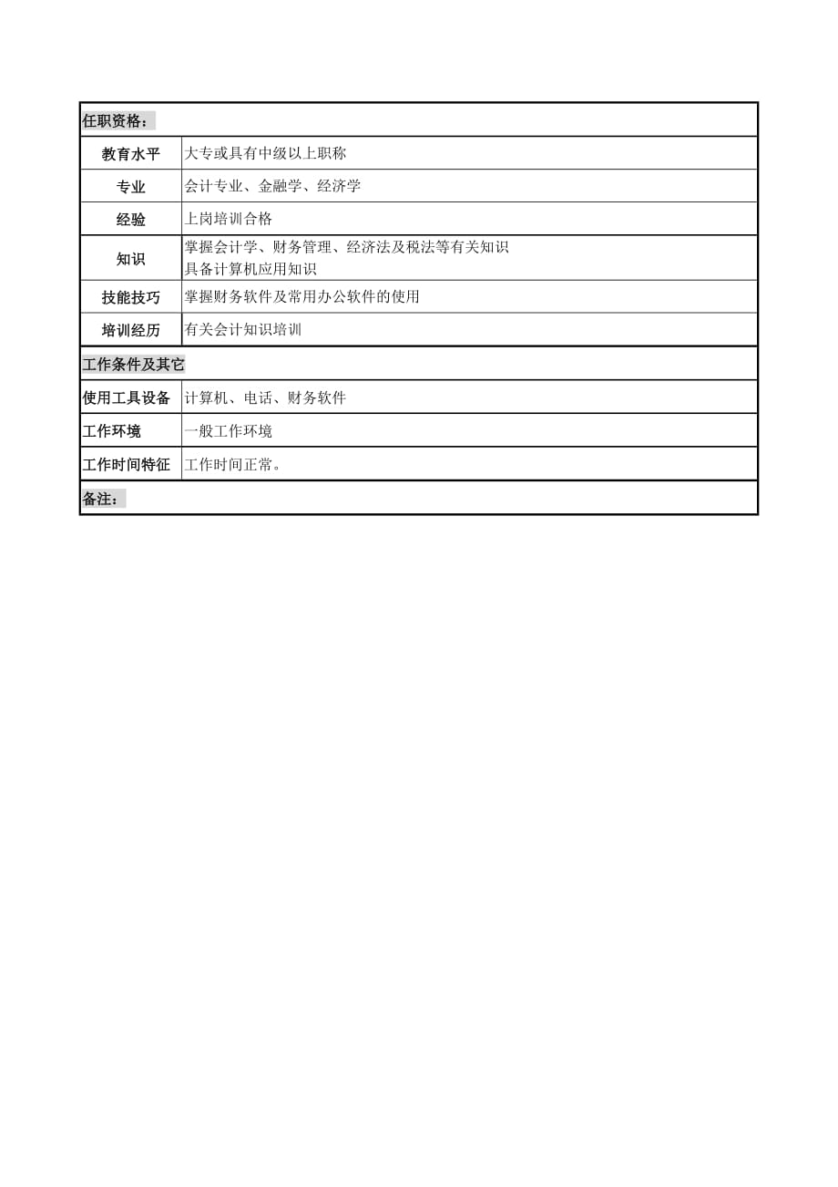 （岗位职责）电力公司员工岗位说明书(39个doc)28_第2页