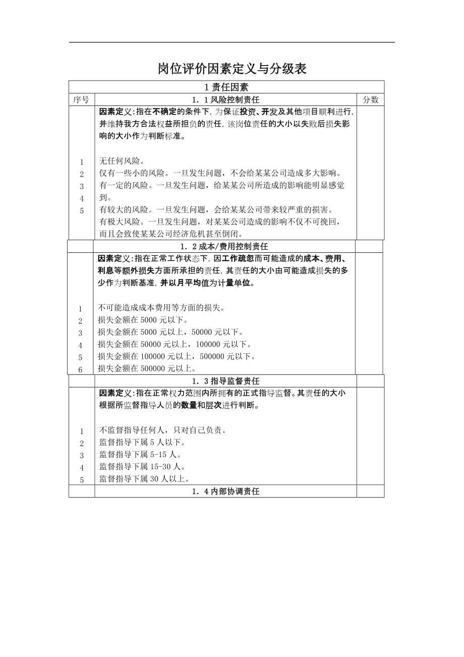 2020年（岗位职责）岗位评价操作说明_第2页