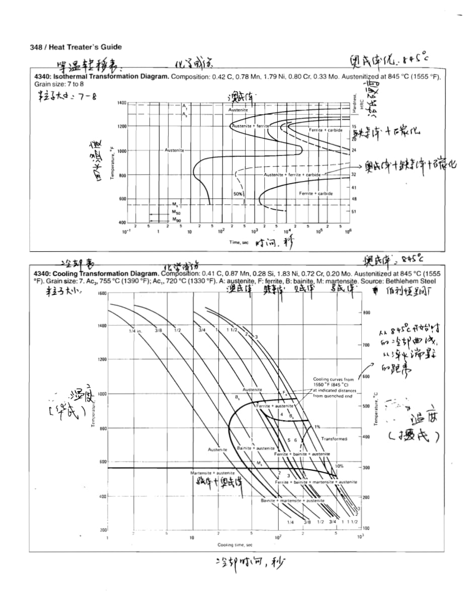 4340,4340H钢热处理指南.pdf_第2页