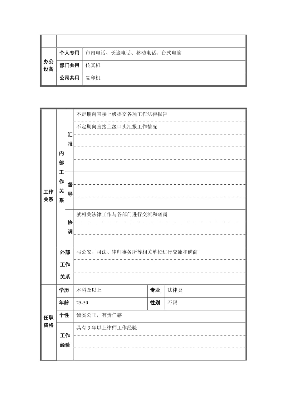 (2020年)（岗位职责）法律事务所岗位说明书(13个doc)3_第2页