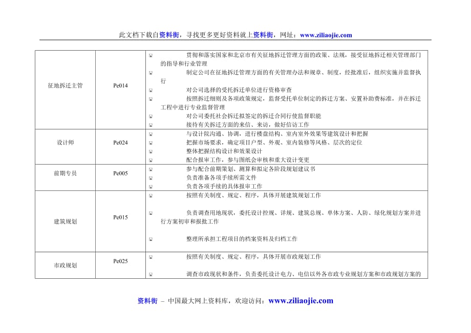 2020年（岗位职责）房地产行业工程前期相关岗位职责_第2页