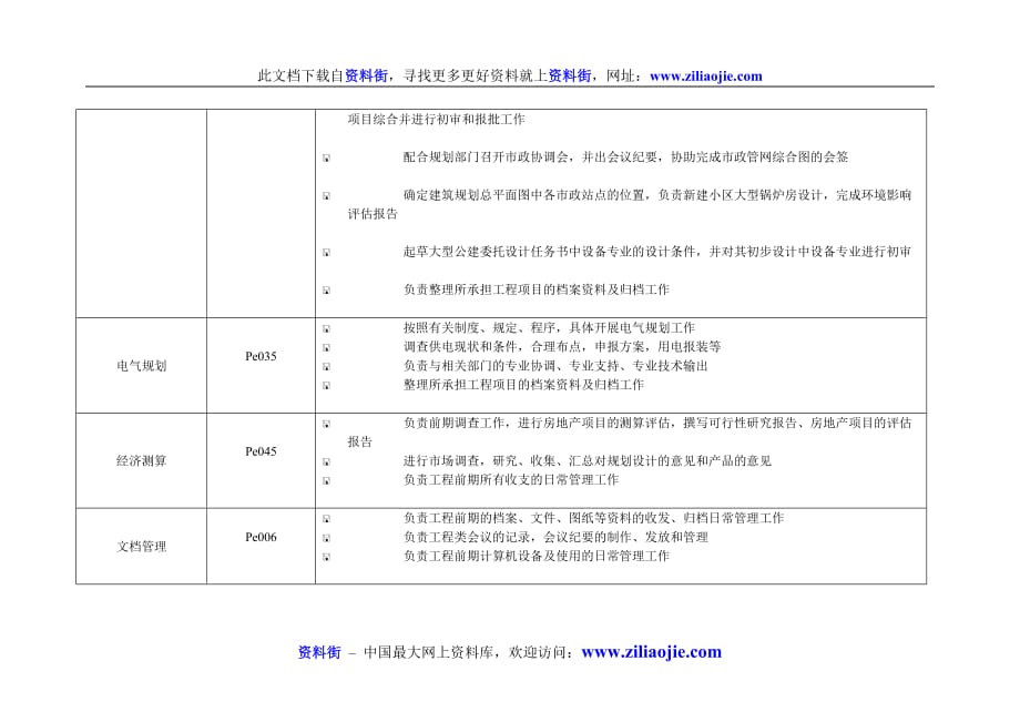 2020年（岗位职责）房地产行业工程前期相关岗位职责_第3页