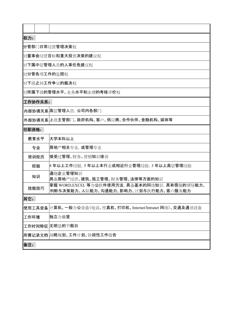 （2020）（岗位职责）宝地建设集团销售副总裁职务说明书_第2页