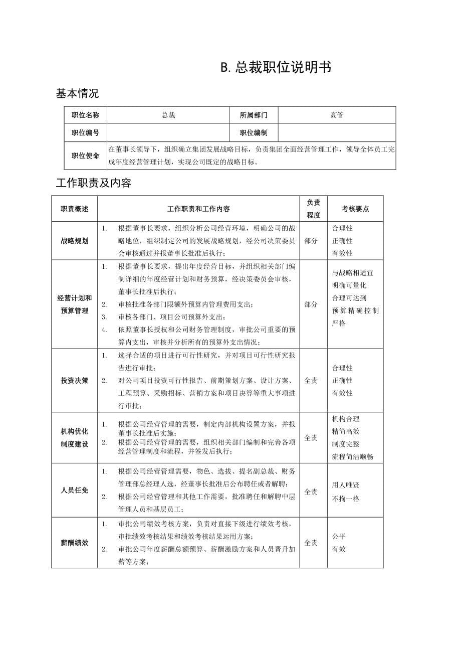 2020年（岗位职责）房地产公司岗位说明书模板（141页）（DOC176页）_第5页