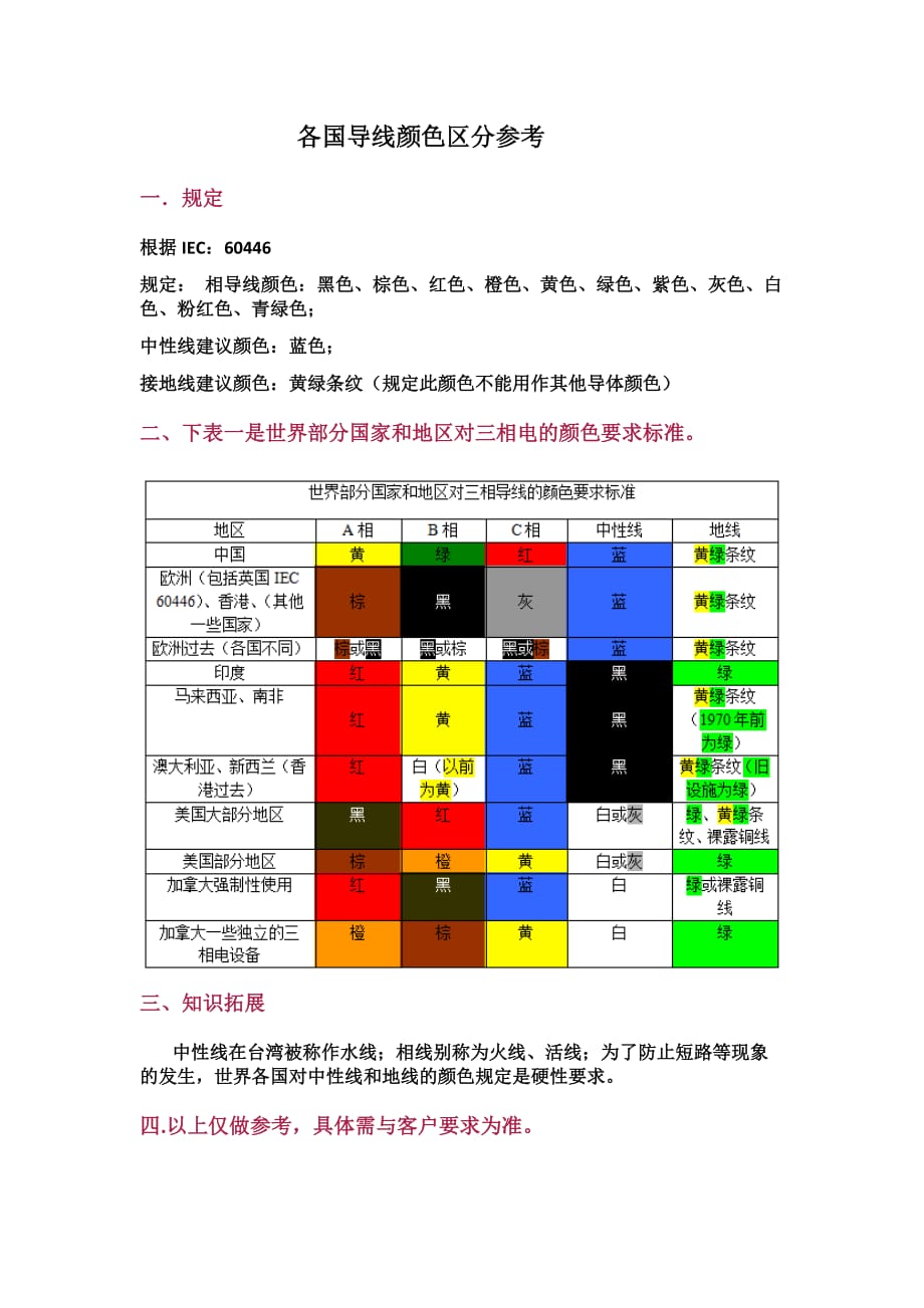 各国相序色标规定参考.doc_第1页