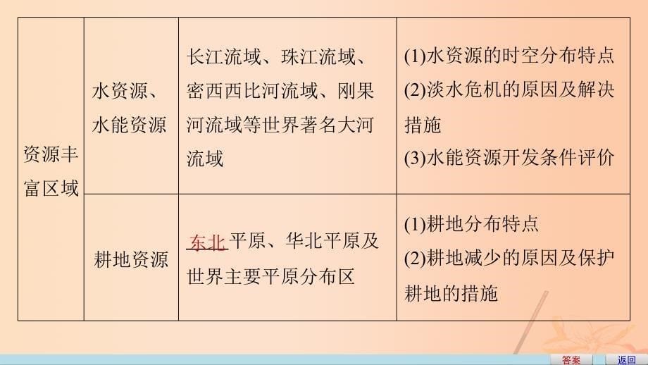 （通用版）高考地理三轮冲刺考前3个月考前回扣专题四四类区域发展问题微专题14资源丰富区课件_第5页