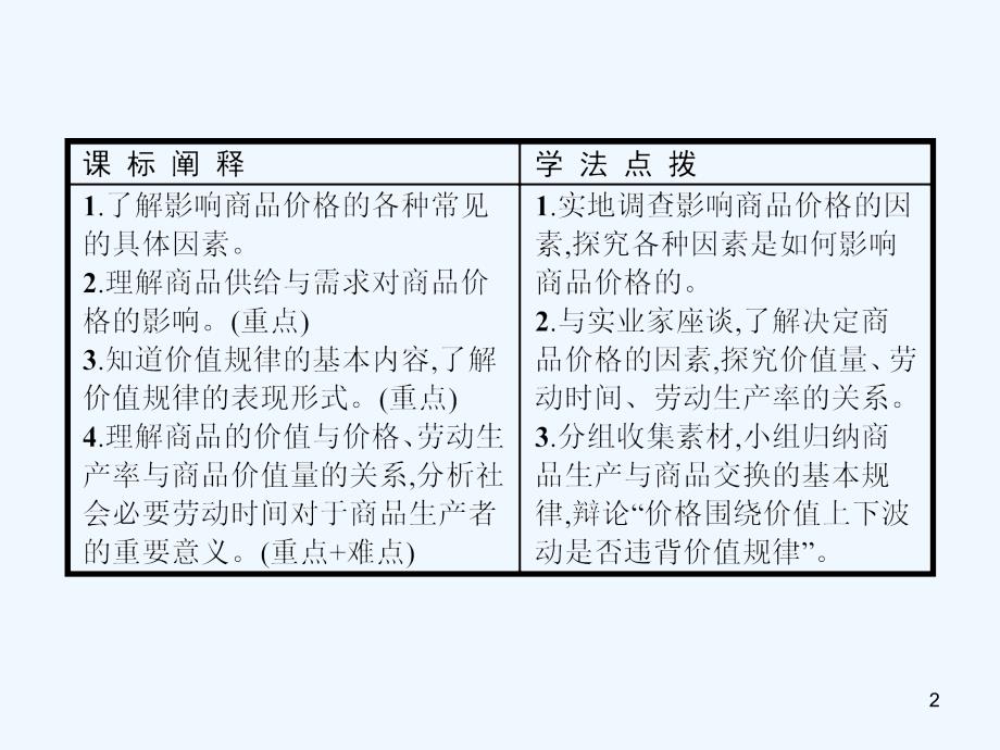 学考高中政治2.1影响价格的因素课件新人教版必修1_第2页