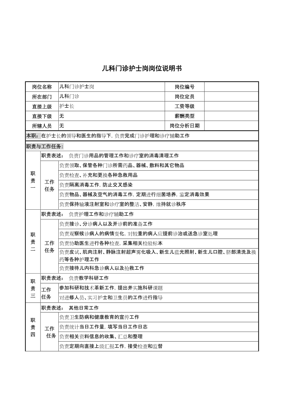 (2020年)（岗位职责）儿科门诊护士岗的工作职责(doc 2页)_第1页