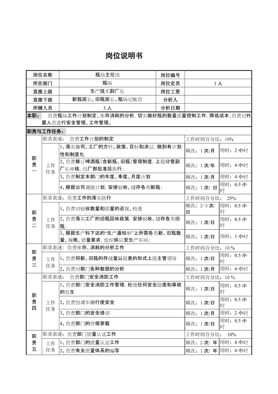 （岗位职责）岗位职责小资料大全(DOC 1217个)858_第1页