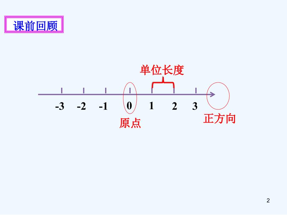 七年级数学上册第二章有理数及其运算第3节绝对值课件（新版）北师大版_第2页