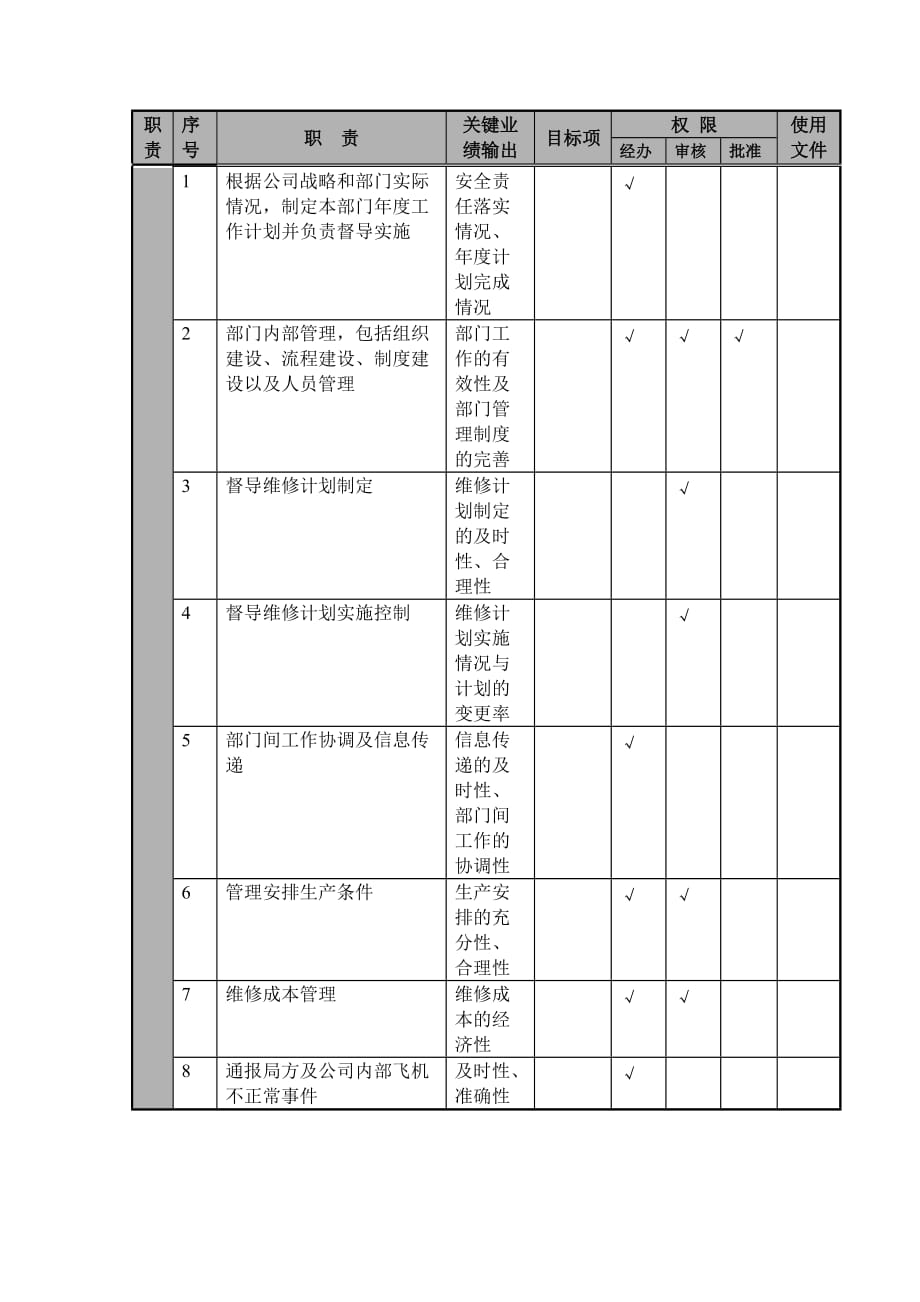 2020年（岗位职责）航空公司维修计划经理岗位说明(doc 4页)_第2页