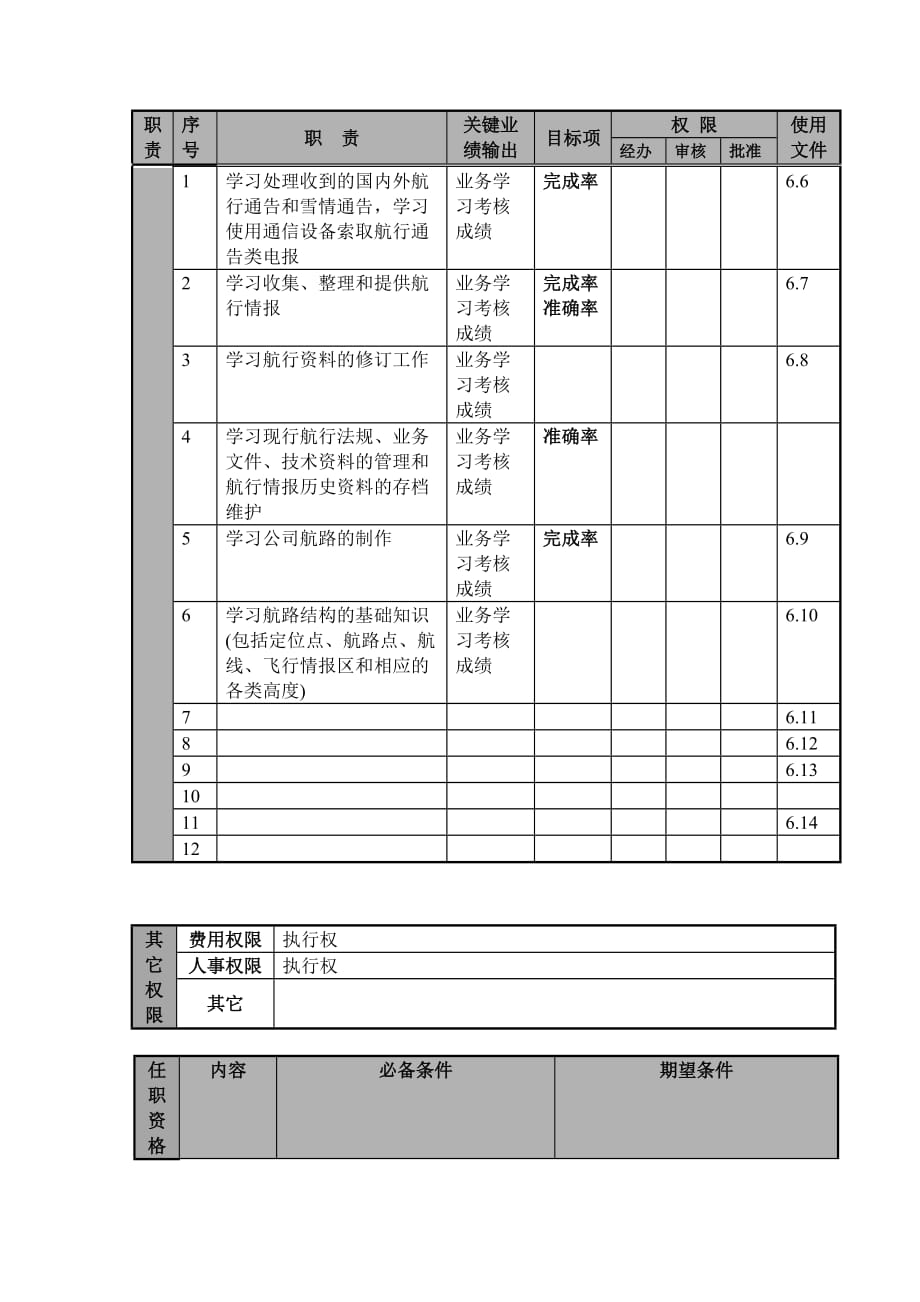 2020年（岗位职责）航空公司情报学员岗位说明(doc 4页)_第2页